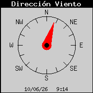 Direcci�n Viento Getafe-Sector III